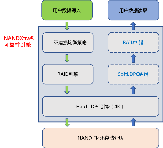 中国·必发集团(股份)有限公司-官方网站
