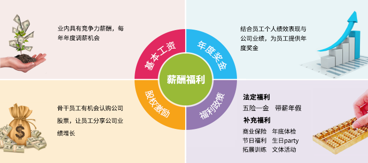 中国·必发集团(股份)有限公司-官方网站